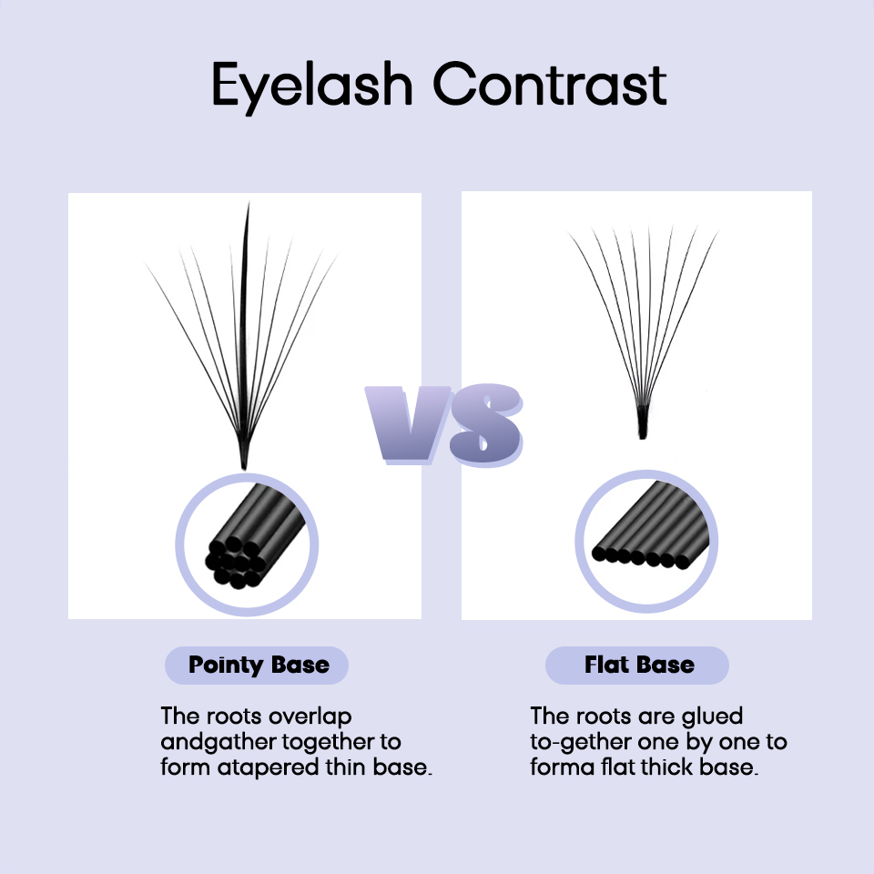 AGUUD 3D 5D 7D 9D 11D 13D 15D  - Eyelash Extension Review 评论和价格