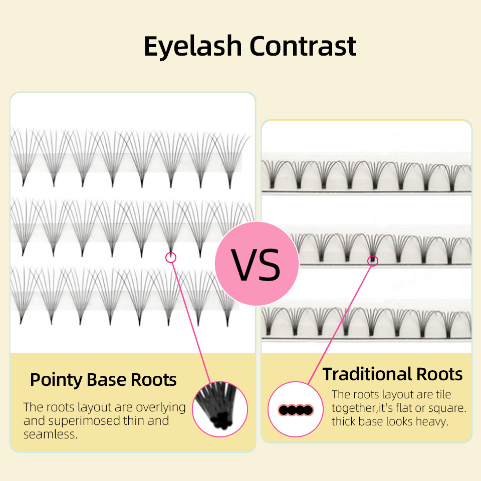 Lashprofessor XL Tray 3D 4D 5D - Eyelash Extension Review 评论和价格