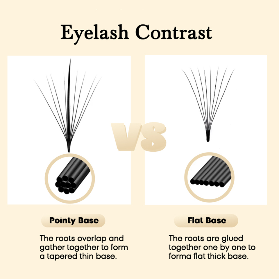 Rujade 3D 5D 7D 9D Premade Wis - Eyelash Extension Review 评论和价格