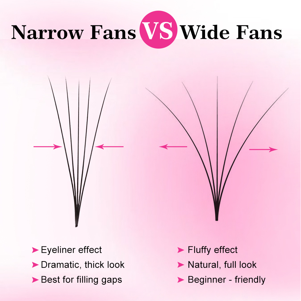 Loose Fans Premade Fan Lashes  - Eyelash Extension Review 评论和价格