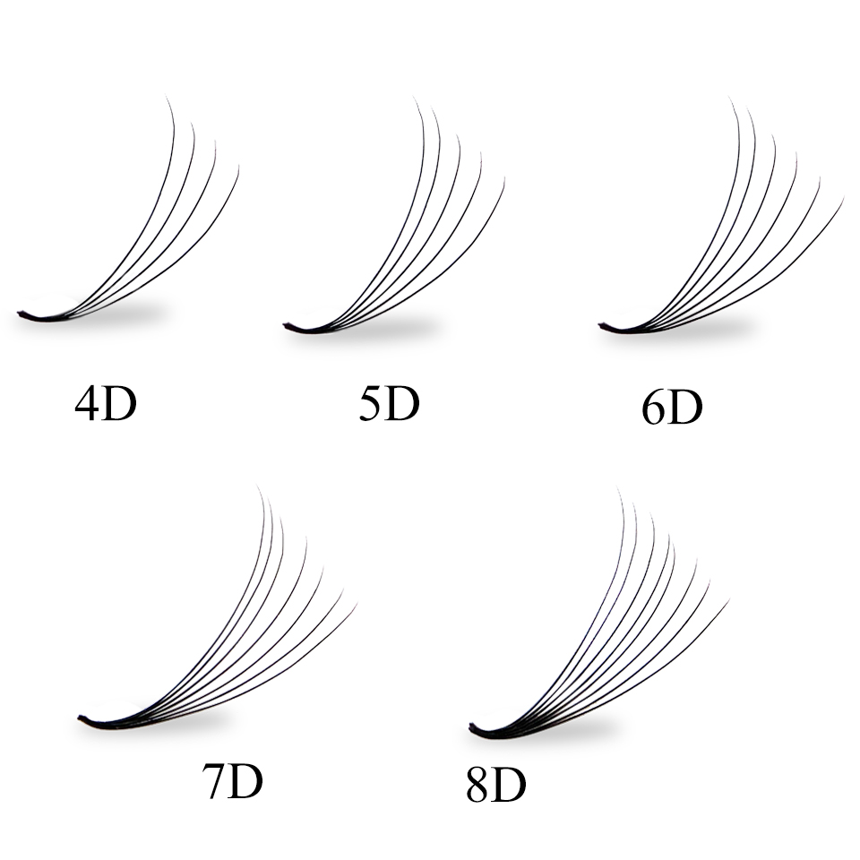 Loose Fans Premade Fan Lashes  - Eyelash Extension Review 评论和价格